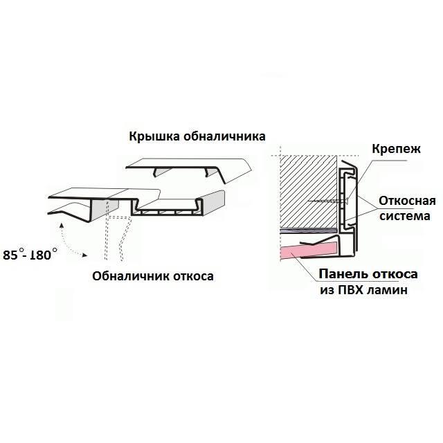 я /Панель откоса из ПВХ ламин белая 6000*600*10мм я /Панель откоса из ПВХ ламин белая 6000*600*10мм
