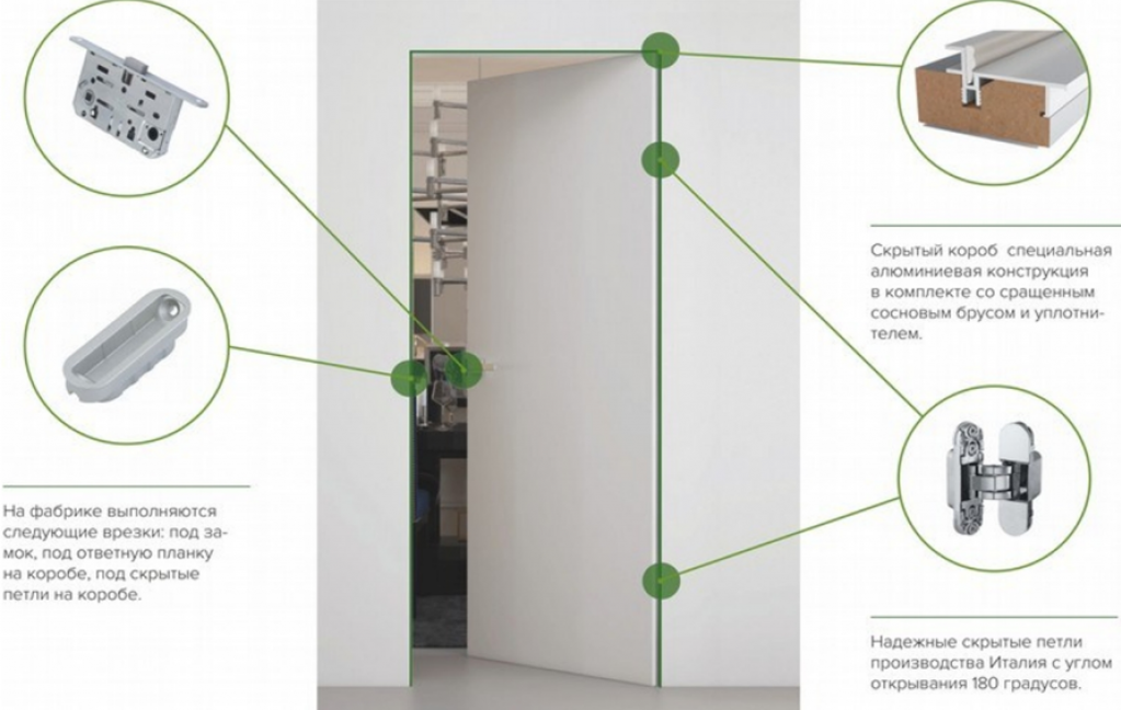 Дверь INVISIBLE комплект кромка c 4-х сторон AL, Black Edition  Реверс от себя 70